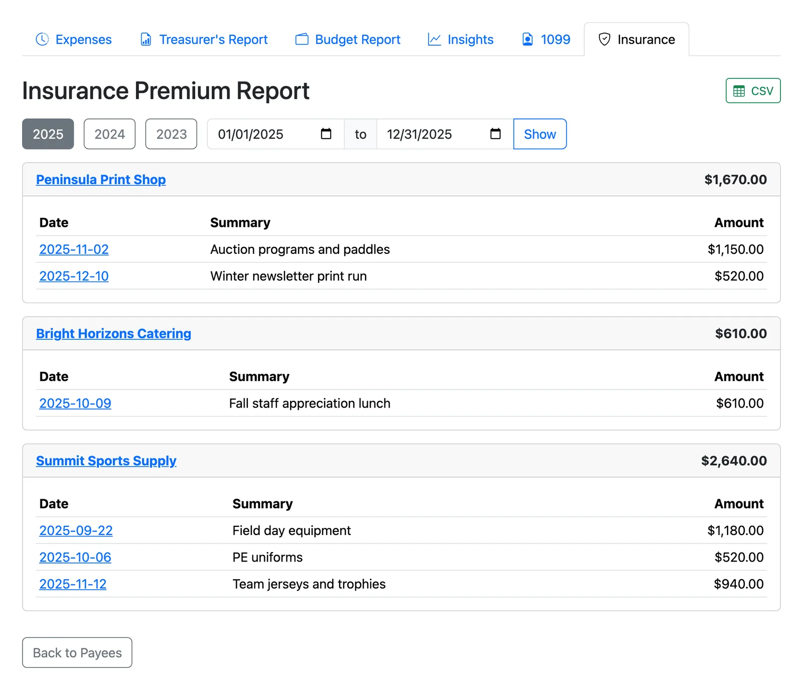 A Volo Cash insurance report totaling payments to vendors without a workers' comp certificate on file.