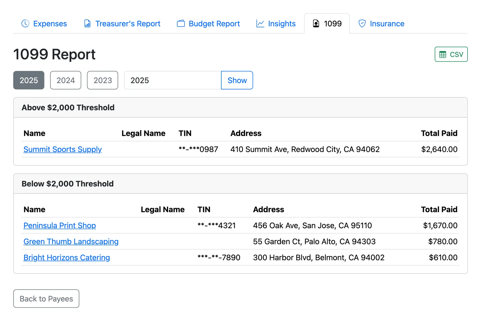 A Volo Cash 1099 report grouping vendors above and below the filing threshold, with totals and masked TINs.